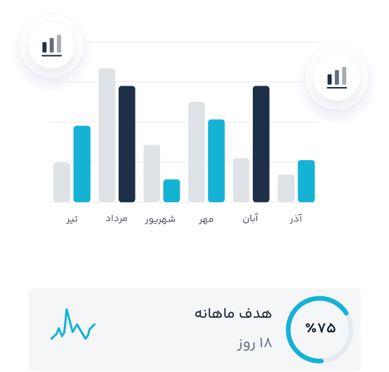 تصمیم‌گیری سریع‌تر